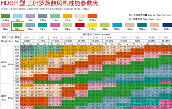 羅茨風(fēng)機30KW