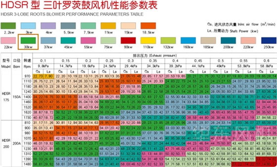 羅茨風(fēng)機30KW型號及參數(shù)
