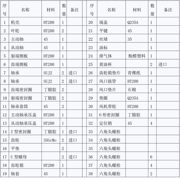 羅茨風機結構圖說明.jpg