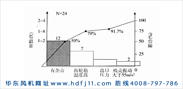 羅茨鼓風(fēng)機(jī)振動(dòng)大噪音大發(fā)燙的原因及解決辦法！華東風(fēng)機(jī).jpg